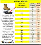 Oliver 45632 Non Metallic Lace Up Safety Boots